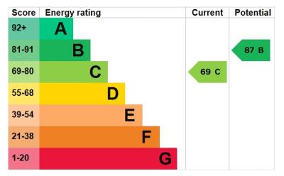 EPC rating