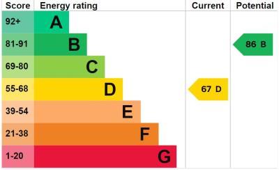 EPC rating