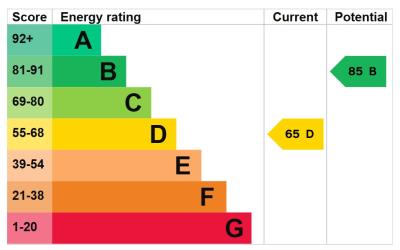 EPC rating