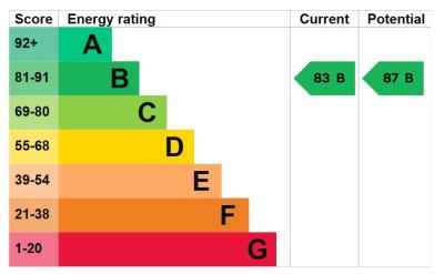 EPC rating 