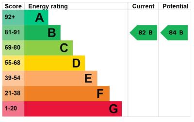EPC Rating