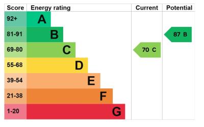 EPC rating
