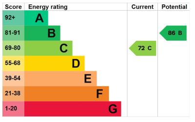 EPC Rating