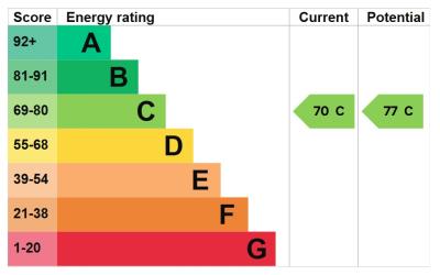EPC rating